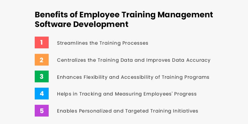 Employee Training Management Software Development