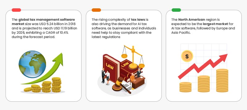 AI Tax Software Development: Market Stats