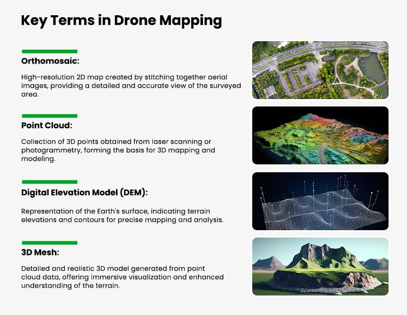 Key Terms in Drone Mapping