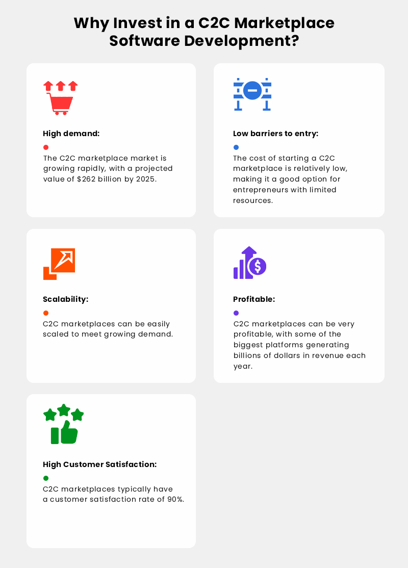 Why Invest in a C2C Marketplace Software Development?