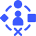 Omnichannel Experience