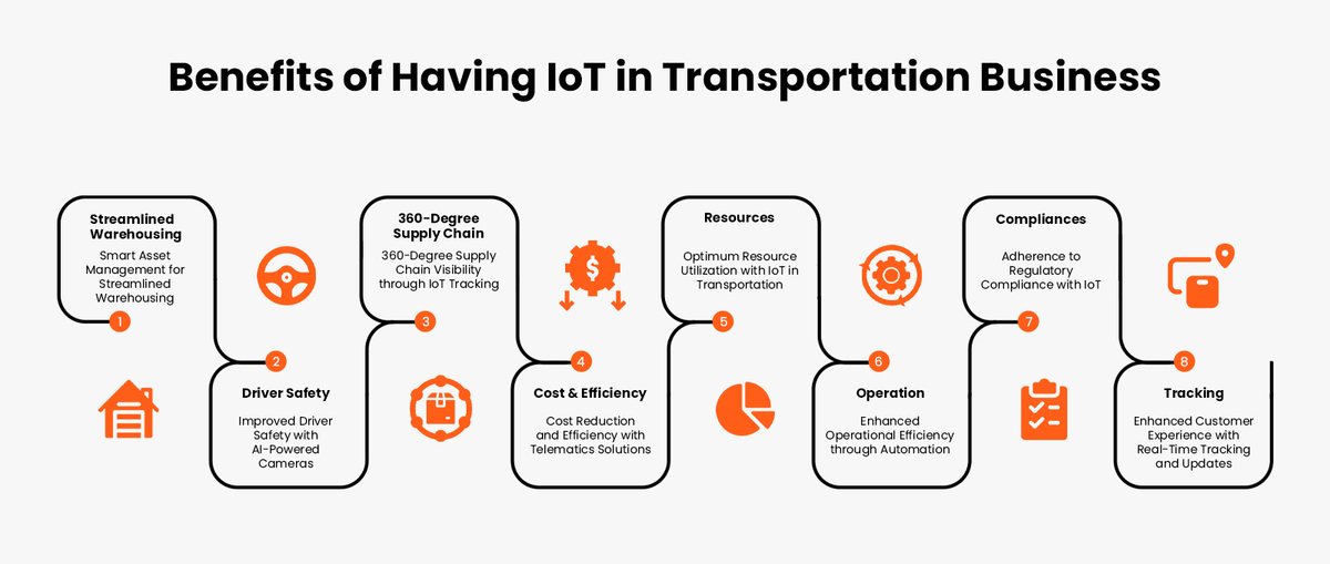 Benefits of IOT in Transportation infographic