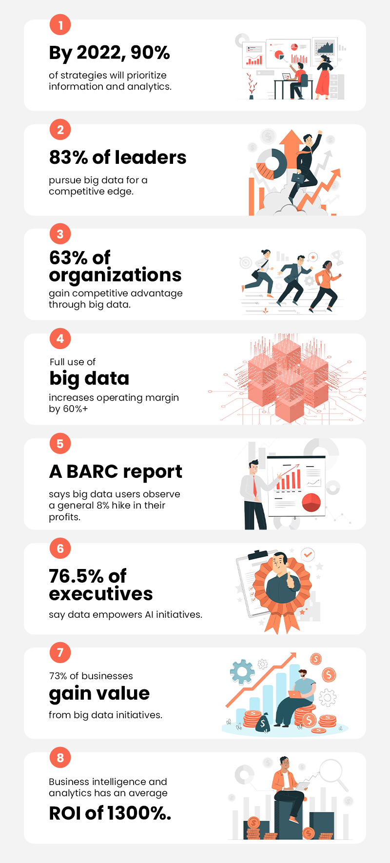 Why Consider Investing in Data Analytics Business Ideas?