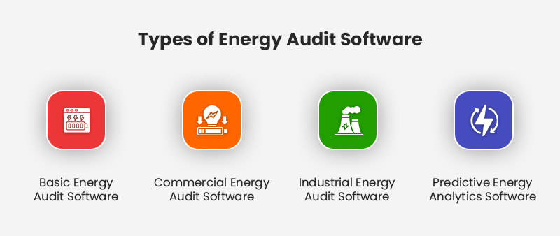 Types of Energy Audit Software