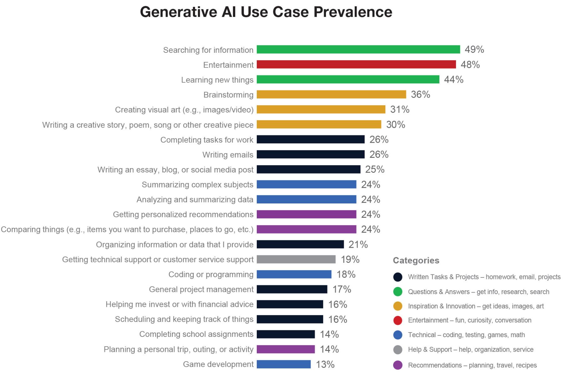 generative ai business applications