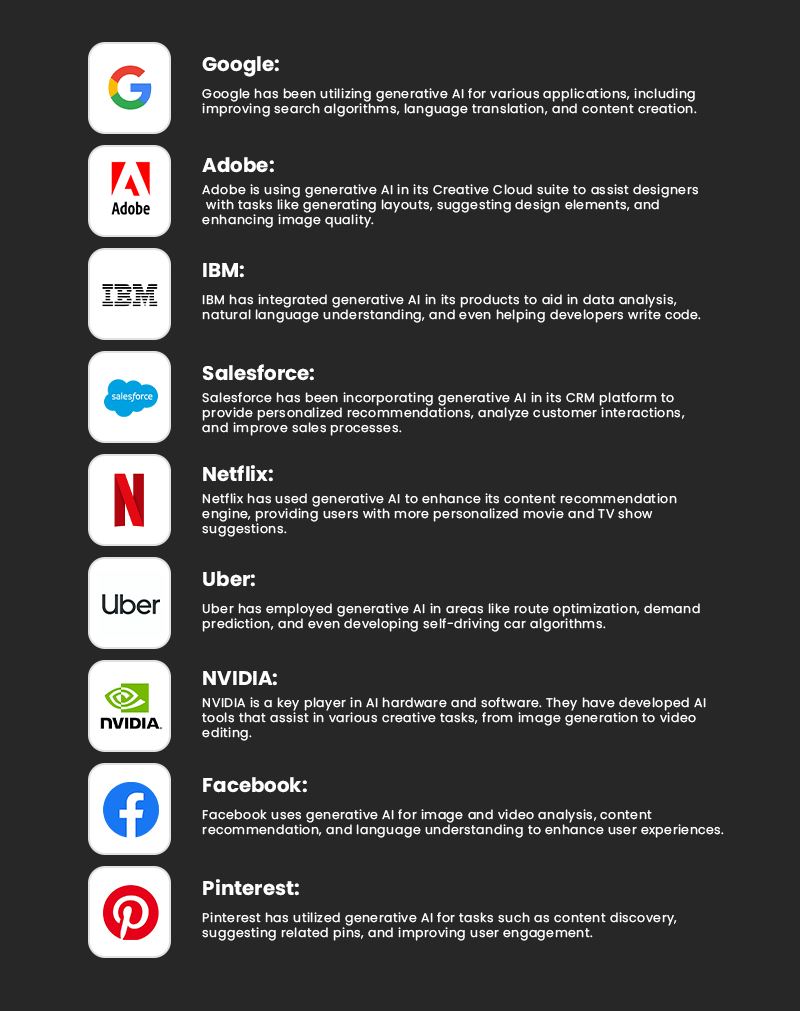 Popular Use Cases of Generative AI