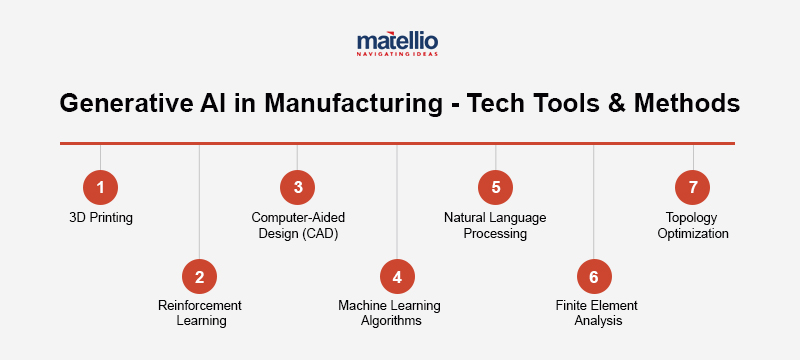 Generative AI in Manufacturing - Tech Tools & Methods