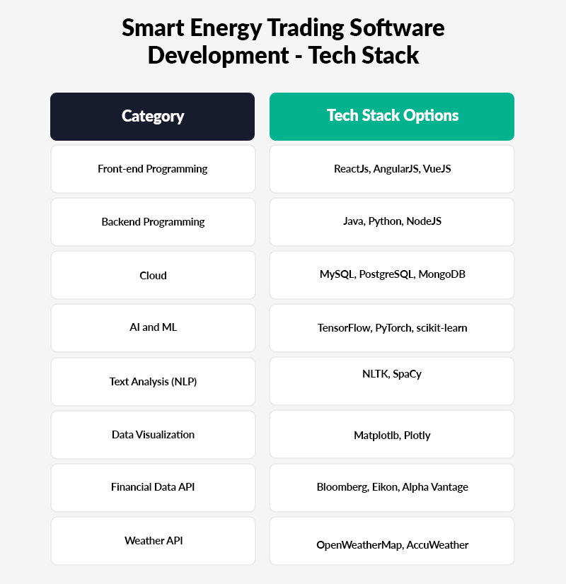 Smart Energy Trading Software Development - Tech Stack