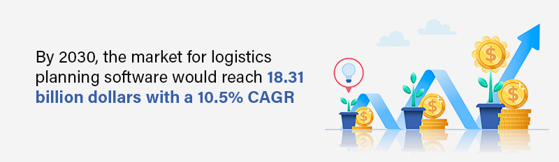 Stats of Logistics Software Development