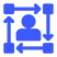 Flexible User Management 