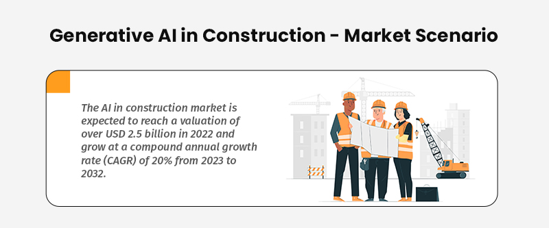 Generative AI in Construction - Market-Scenario