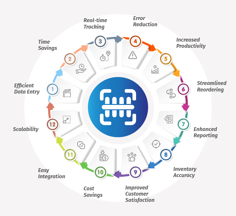 Benefits of Using Barcode Inventory Software 