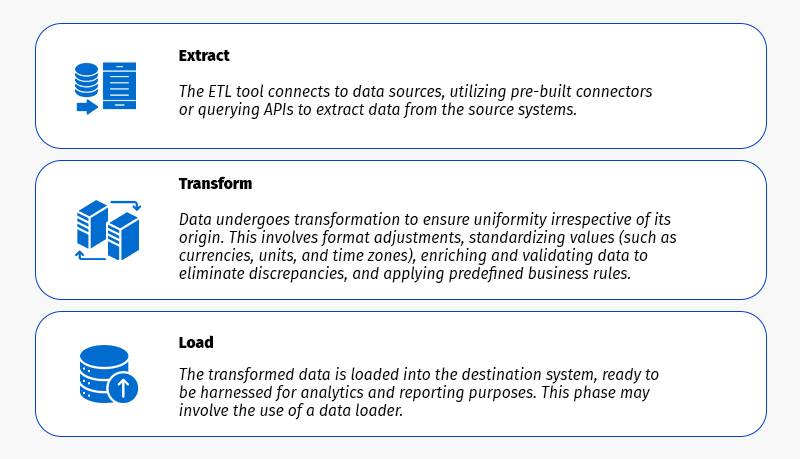 ETL process