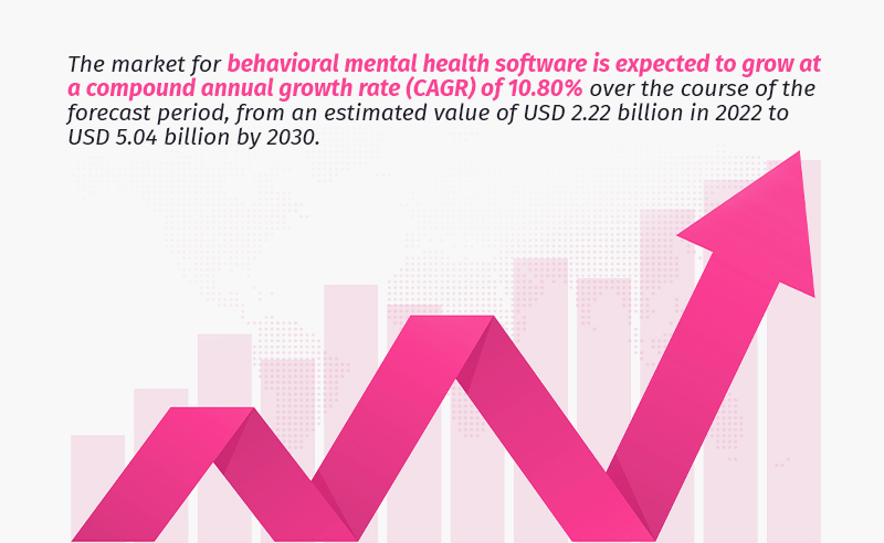 Stats about mental health management software