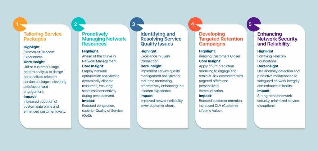 Opportunities in Telecom and Analytics 