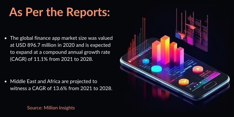 Market Reports about Finance App