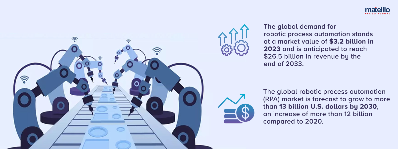 Market Stats of RPA in Retail