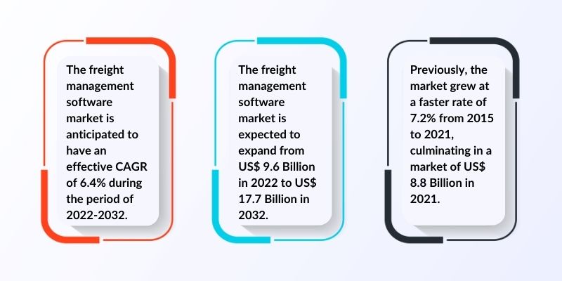 Freight Management Software Stats