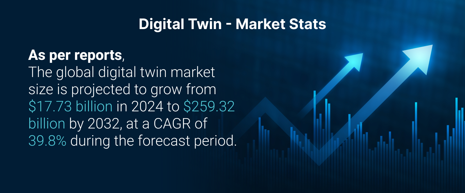 digital twin applications - market stats
