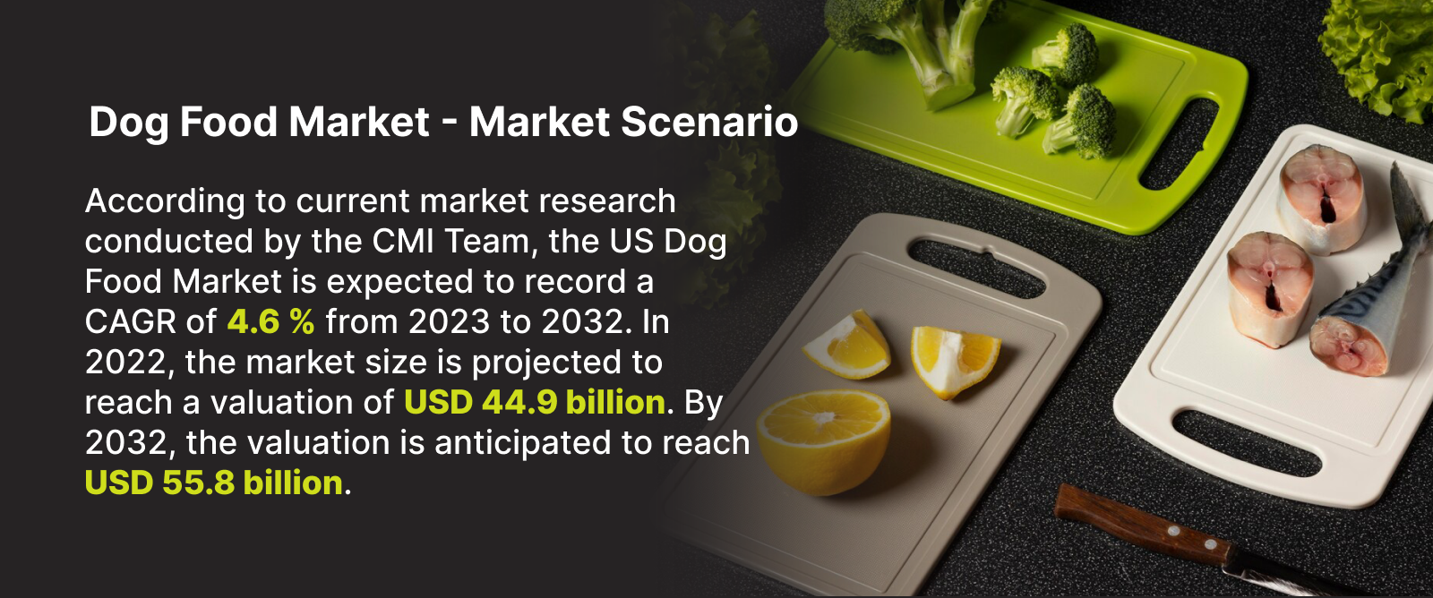dog food calculator app development - market stats