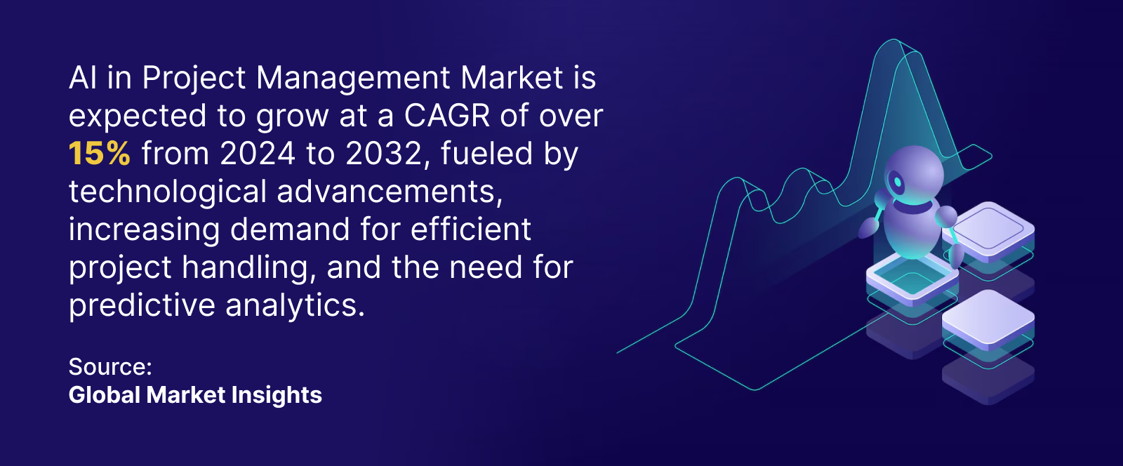 AI Project Management Market Stats