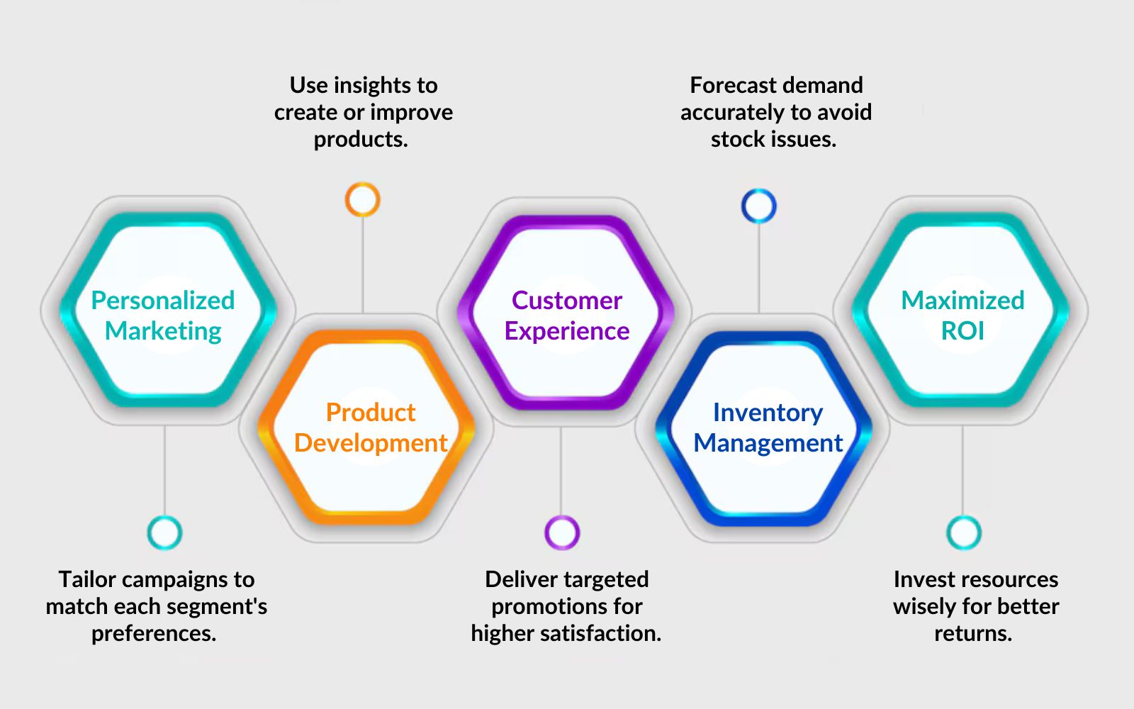 Benefits of Analyzing Customer Segmentation in Retail 