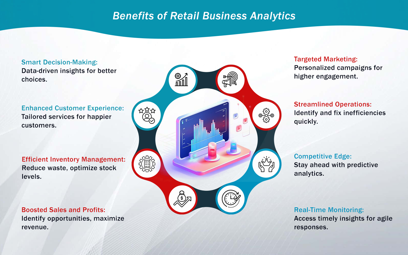 Benefits of Retail Business Analytics