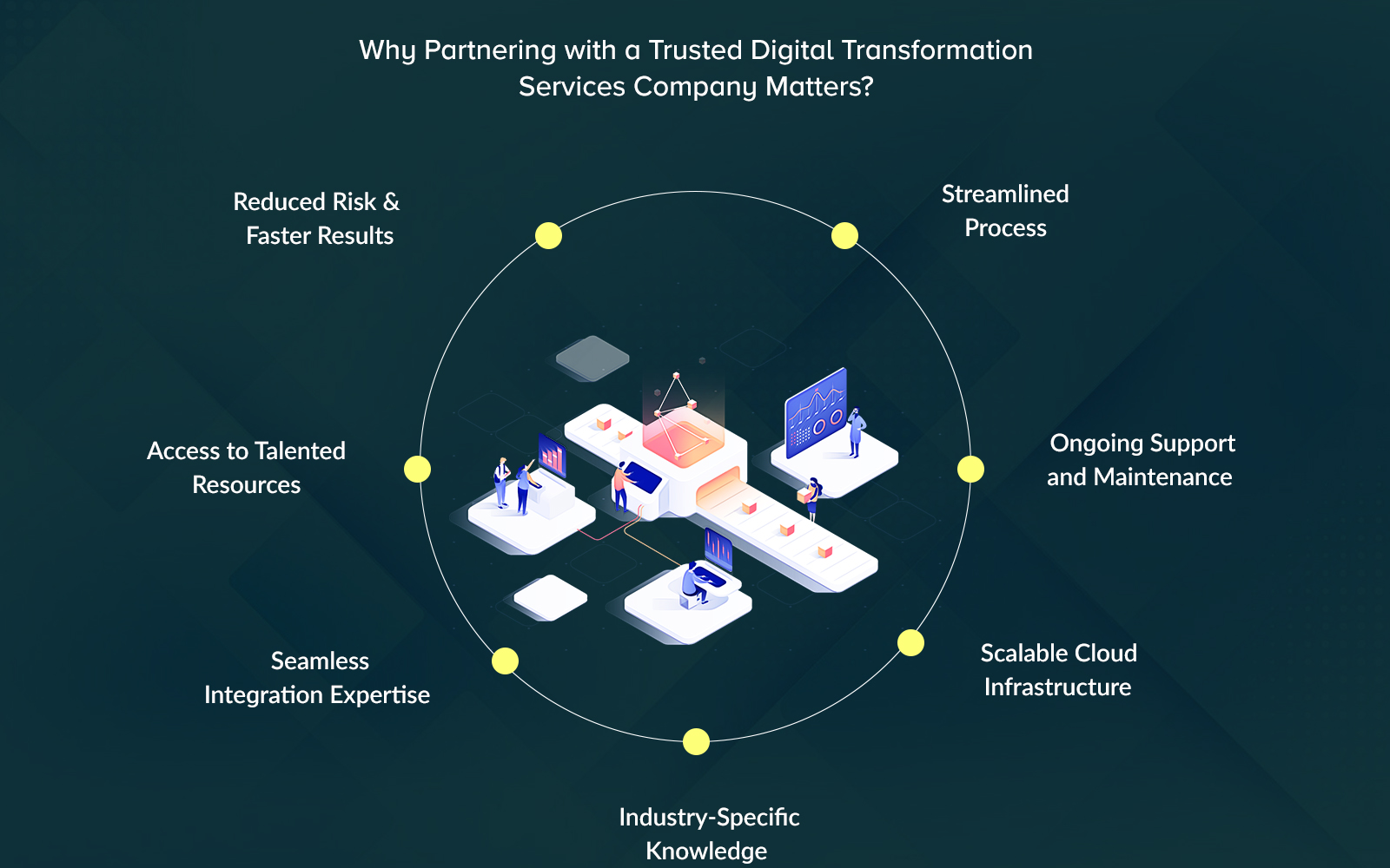 Trusted Digital Transformation Company