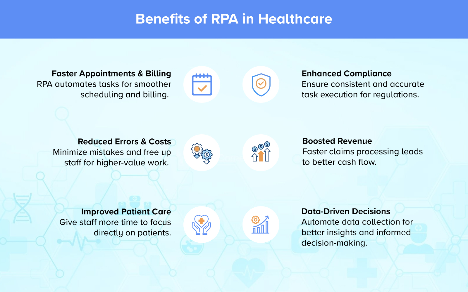 Benefits of RPA in Healthcare 