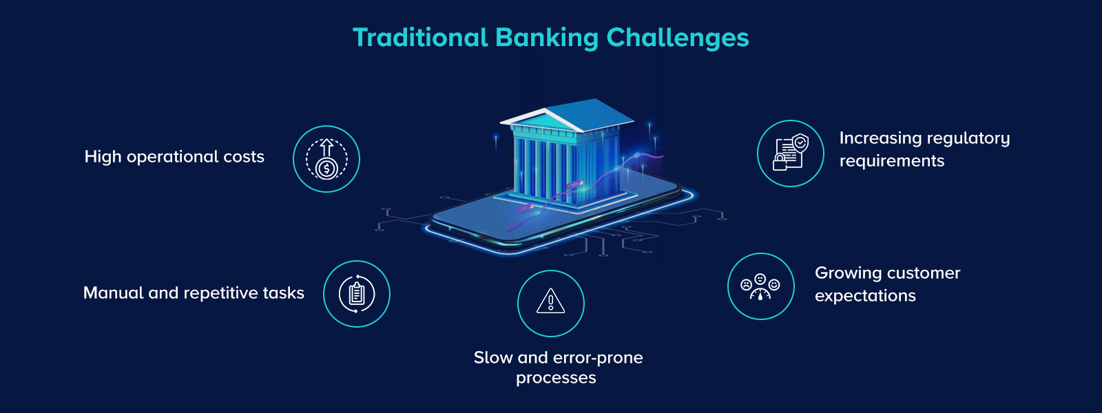 traditional banking challenges