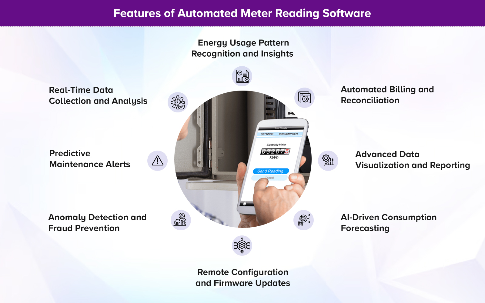 Features of Automated Meter Reading Software 