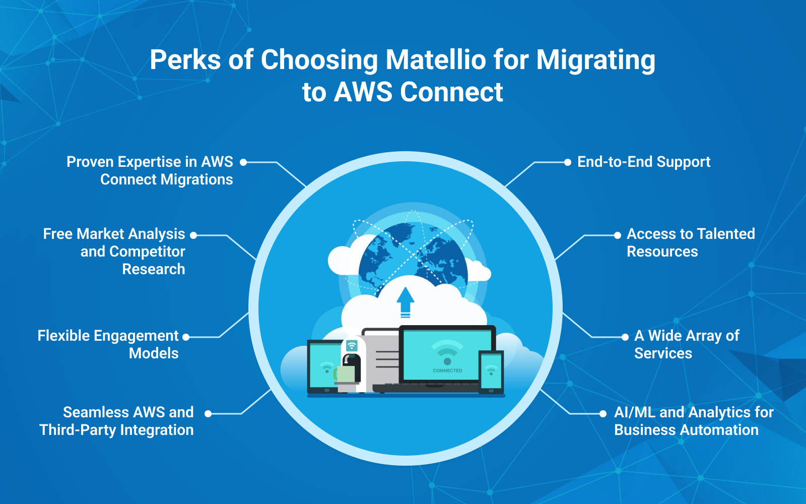 Perks of Choosing Matellio for Migrating to AWS Connect 
