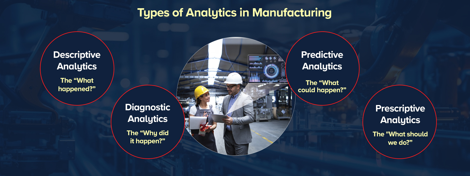 Types of Analytics in Manufacturing