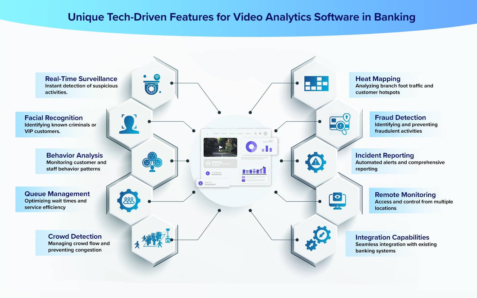 Features for Video Analytics Software in Banking