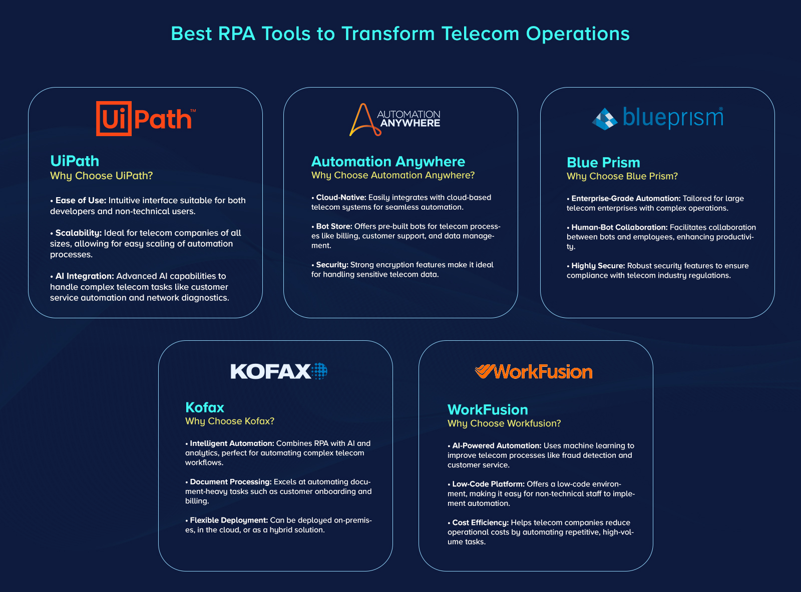 Best RPA Tools to Transform Telecom Operations