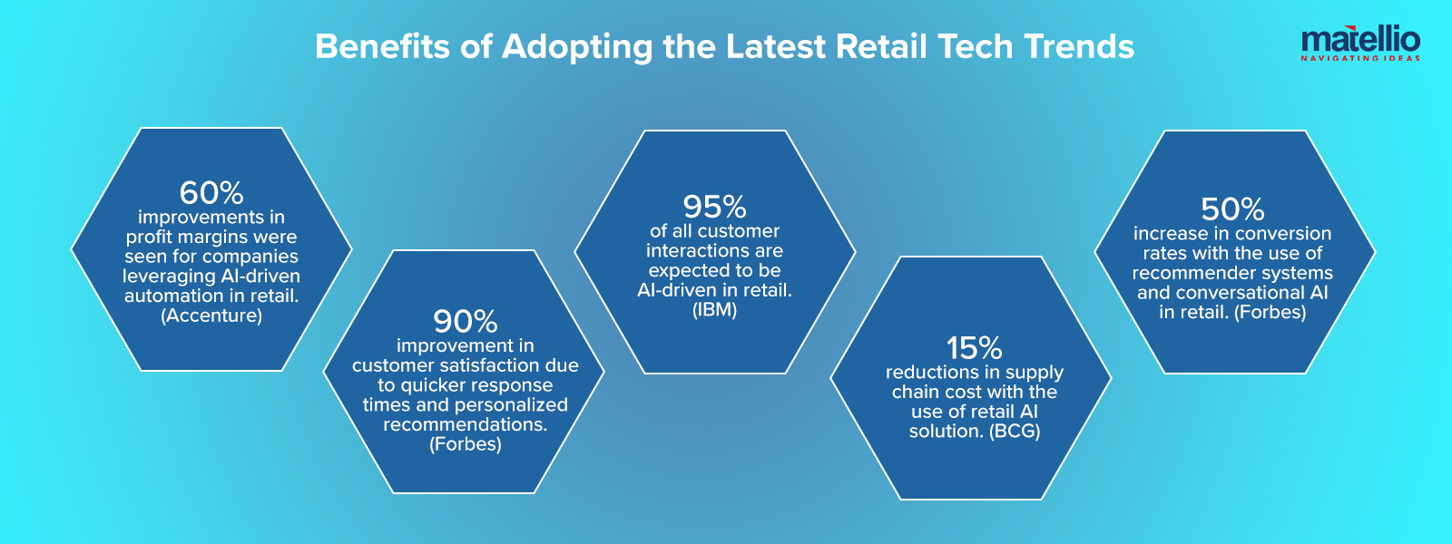 Benefits of Adopting the Latest Retail Tech Trends 
