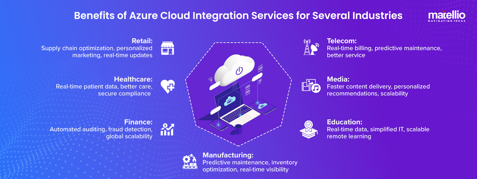 Benefits of Azure Cloud Integration Services for Several Industries 
