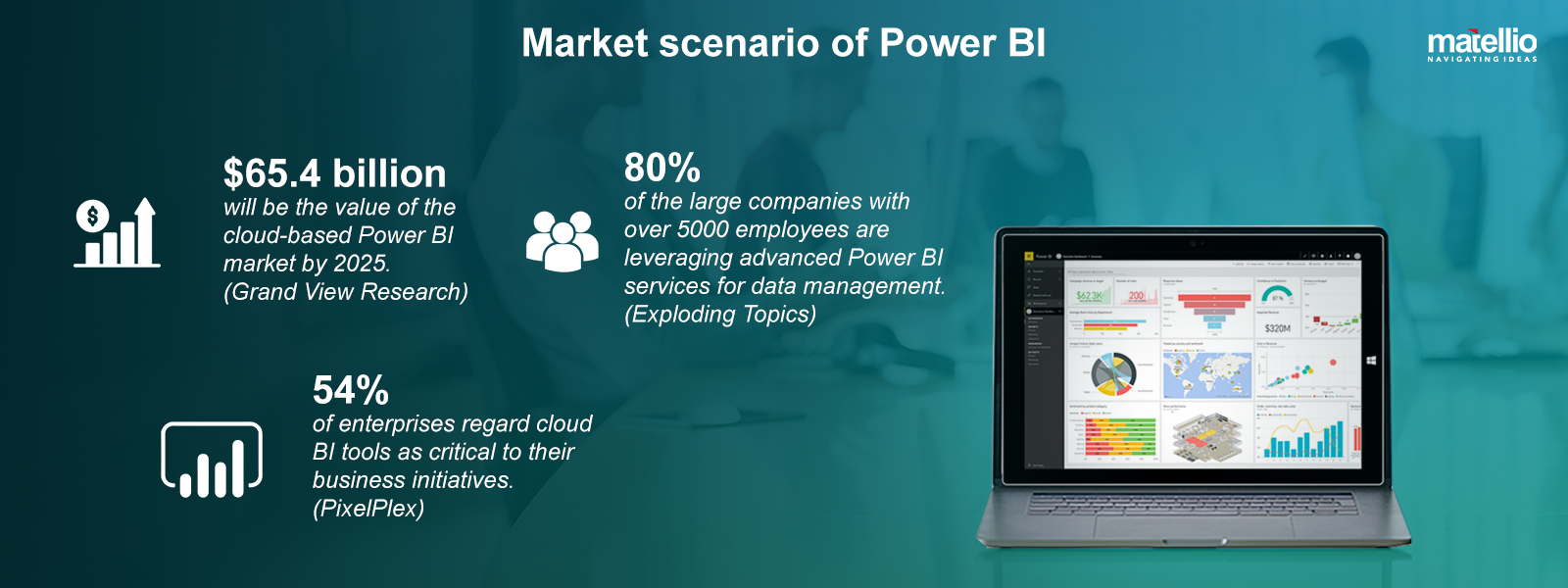 Market scenario of Power BI 