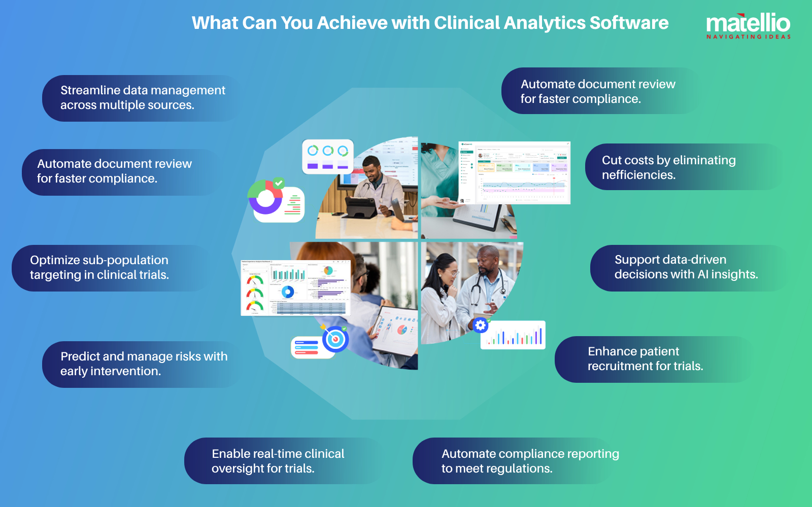 What Can You Achieve with Clinical Analytics Software 