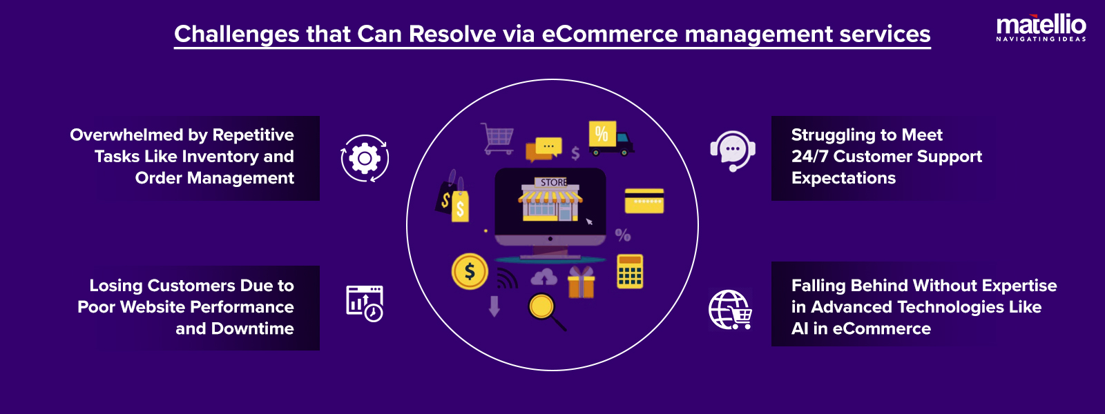 Challenges that Can Resolve via eCommerce management services