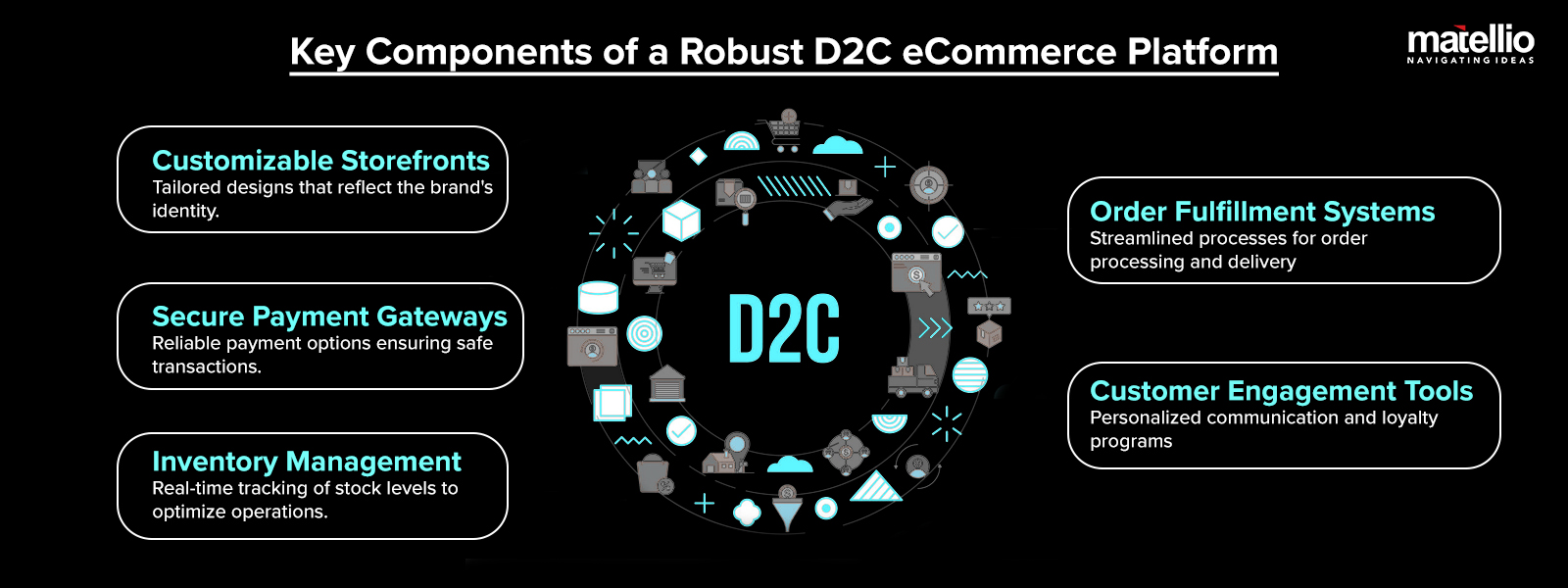 Key Components of a Robust D2C eCommerce Platform