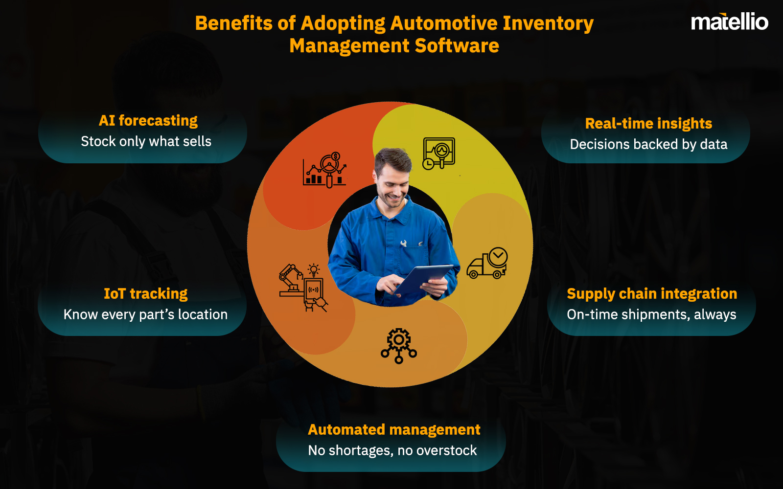 Benefits of Adopting Automotive Inventory Management Software