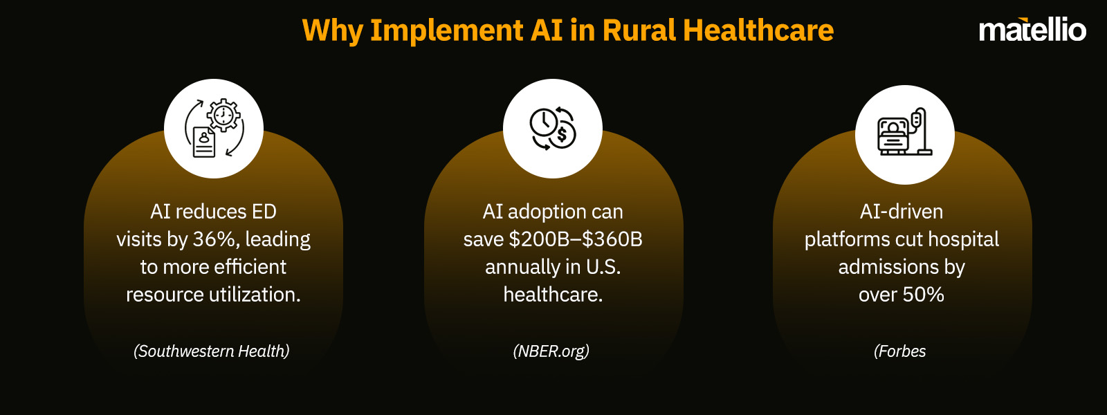 Why Implement AI in Rural Healthcare