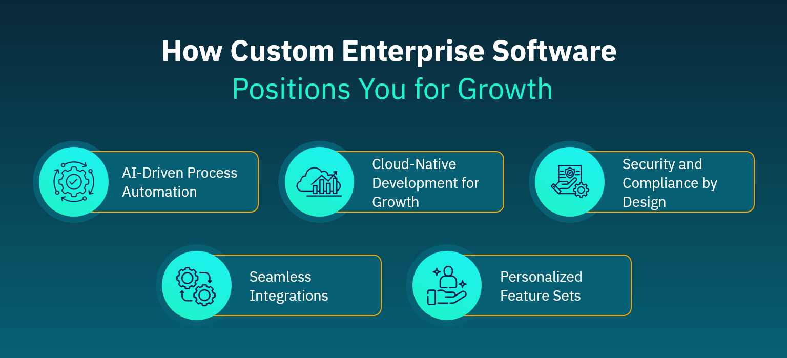 How Custom Enterprise Software Positions You for Growth