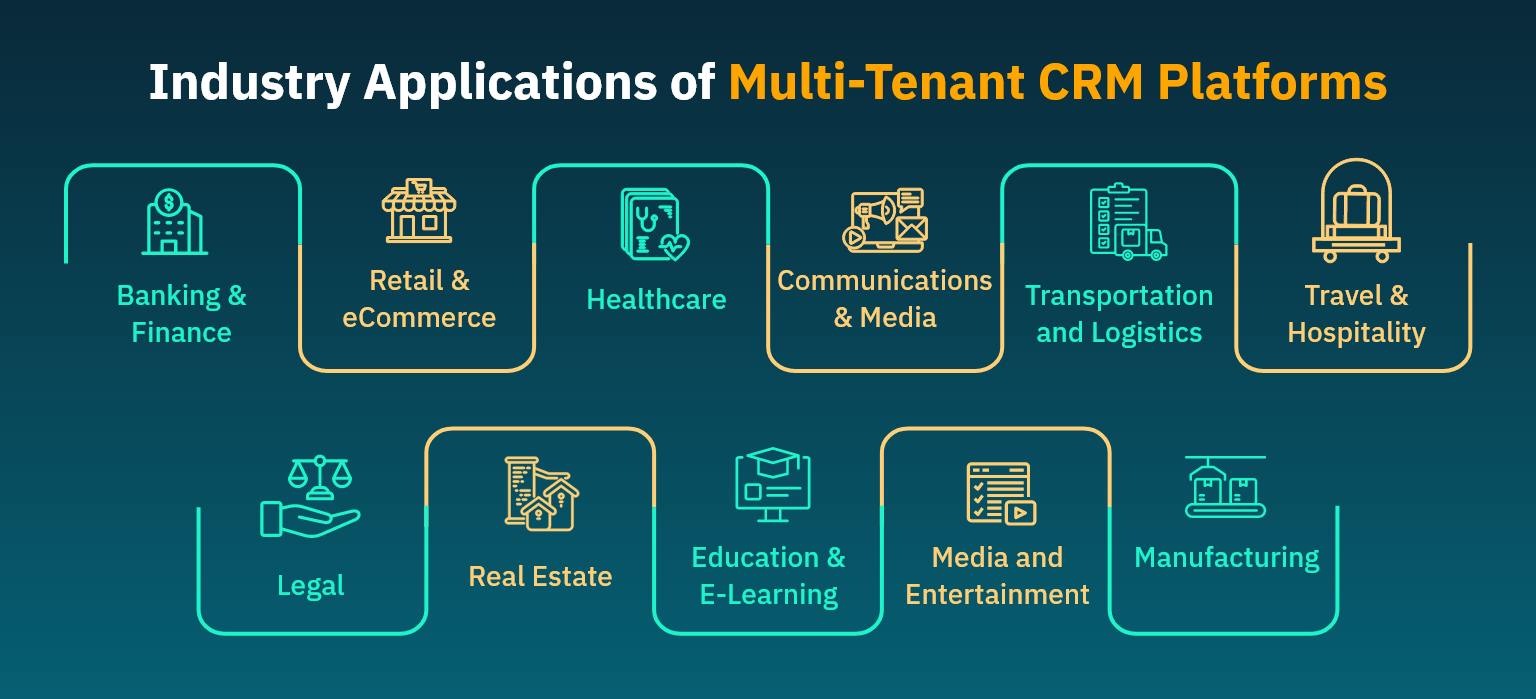 Industry Applications of Multi-Tenant CRM Platforms – 1