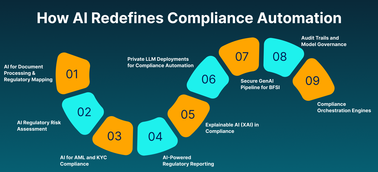 HowAIRedefinesComplianceAutomation (1)