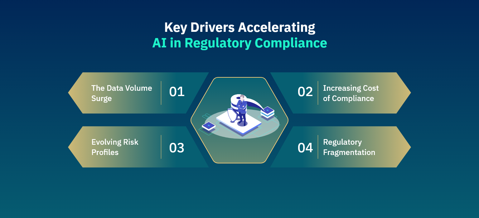KeyDriversAcceleratingAIinRegulatoryCompliance (1)