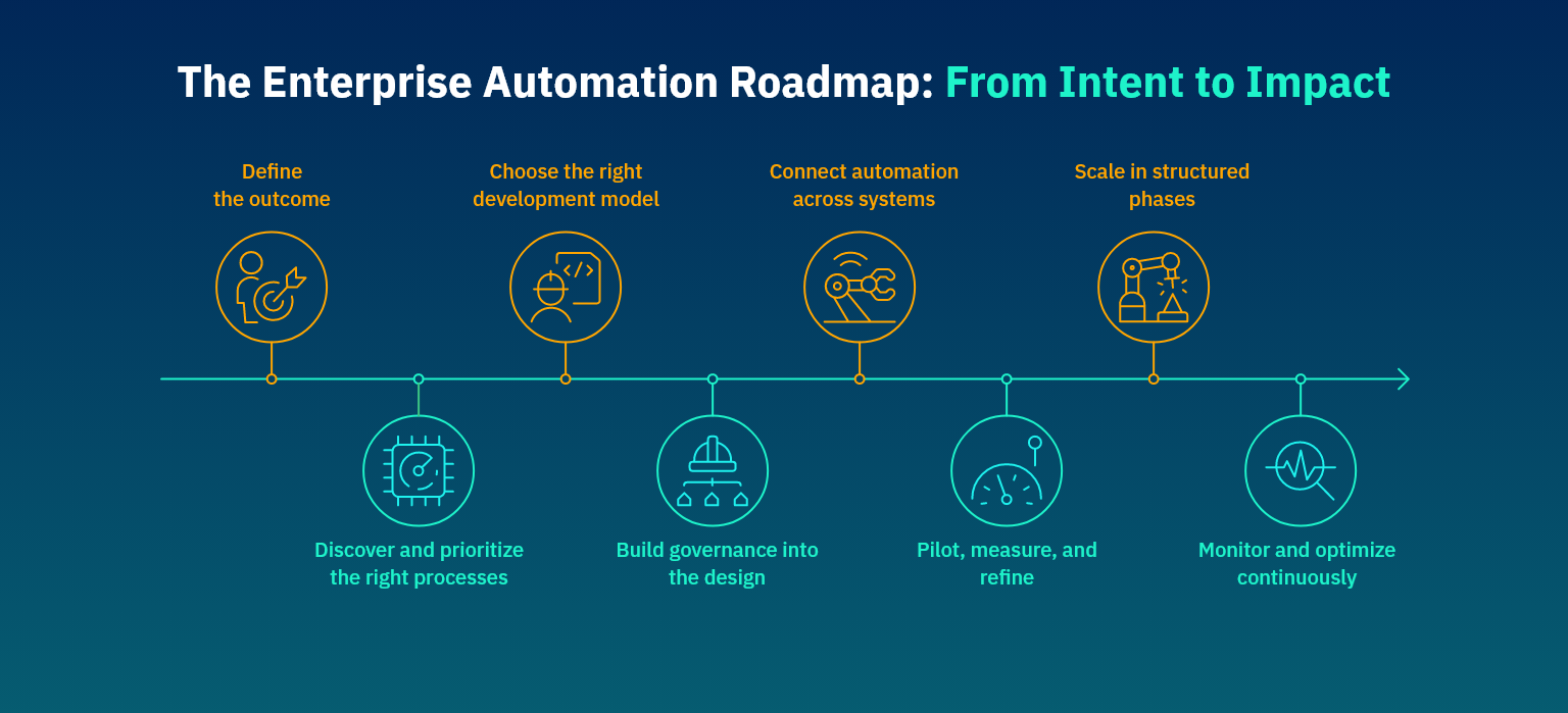 TheEnterpriseAutomationRoadmapFromIntenttoImpact