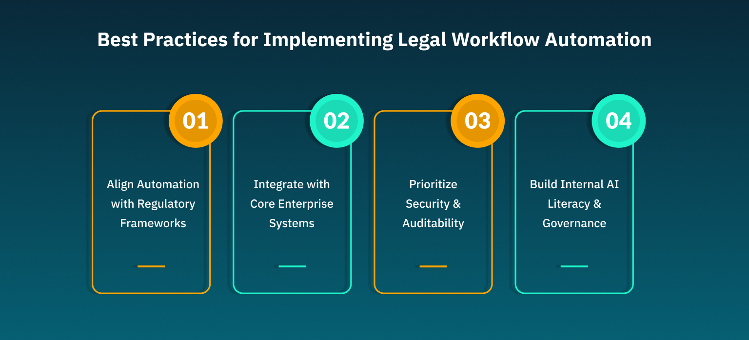 BestPracticesforImplementingLegalWorkflowAutomation