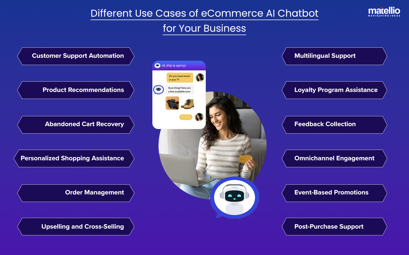 Different Use Cases of eCommerce AI Chatbot for Your Business